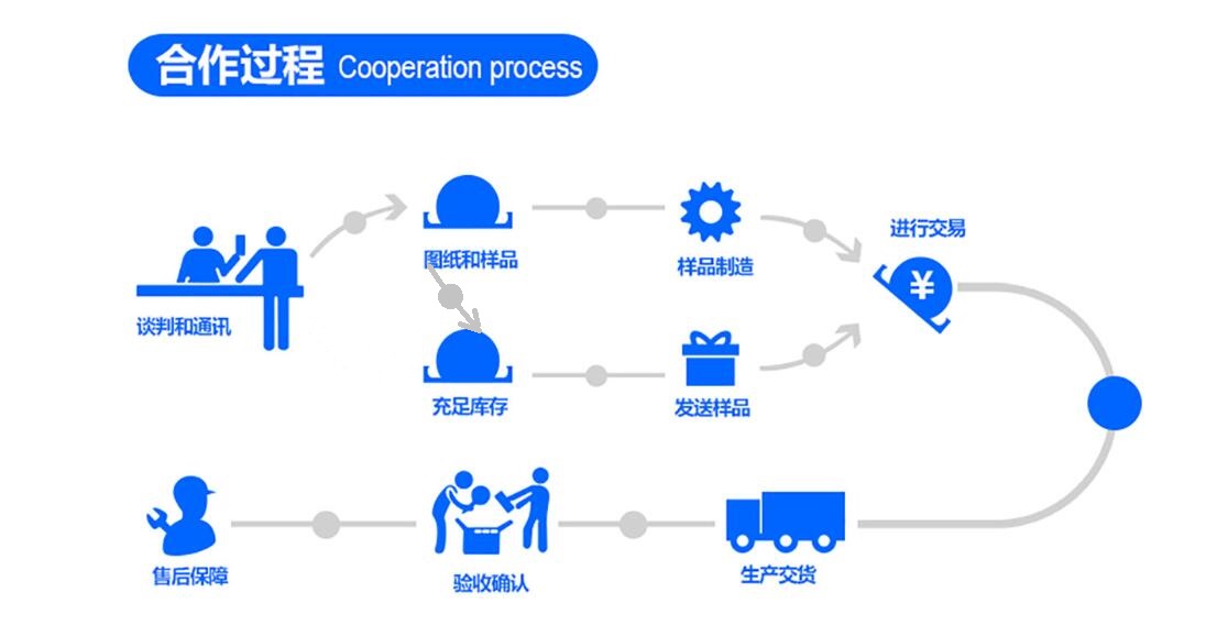 How To Start Work on a High Cost Performance Sensor or Components with Focusens